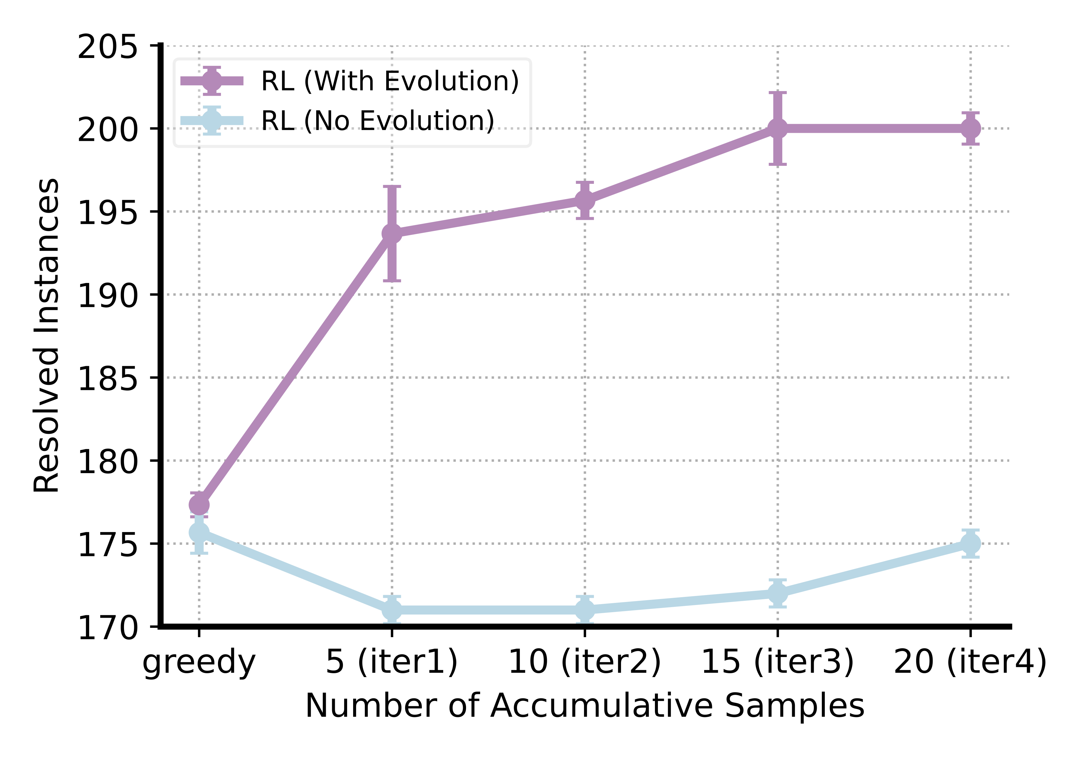 ablation_rl_evolution