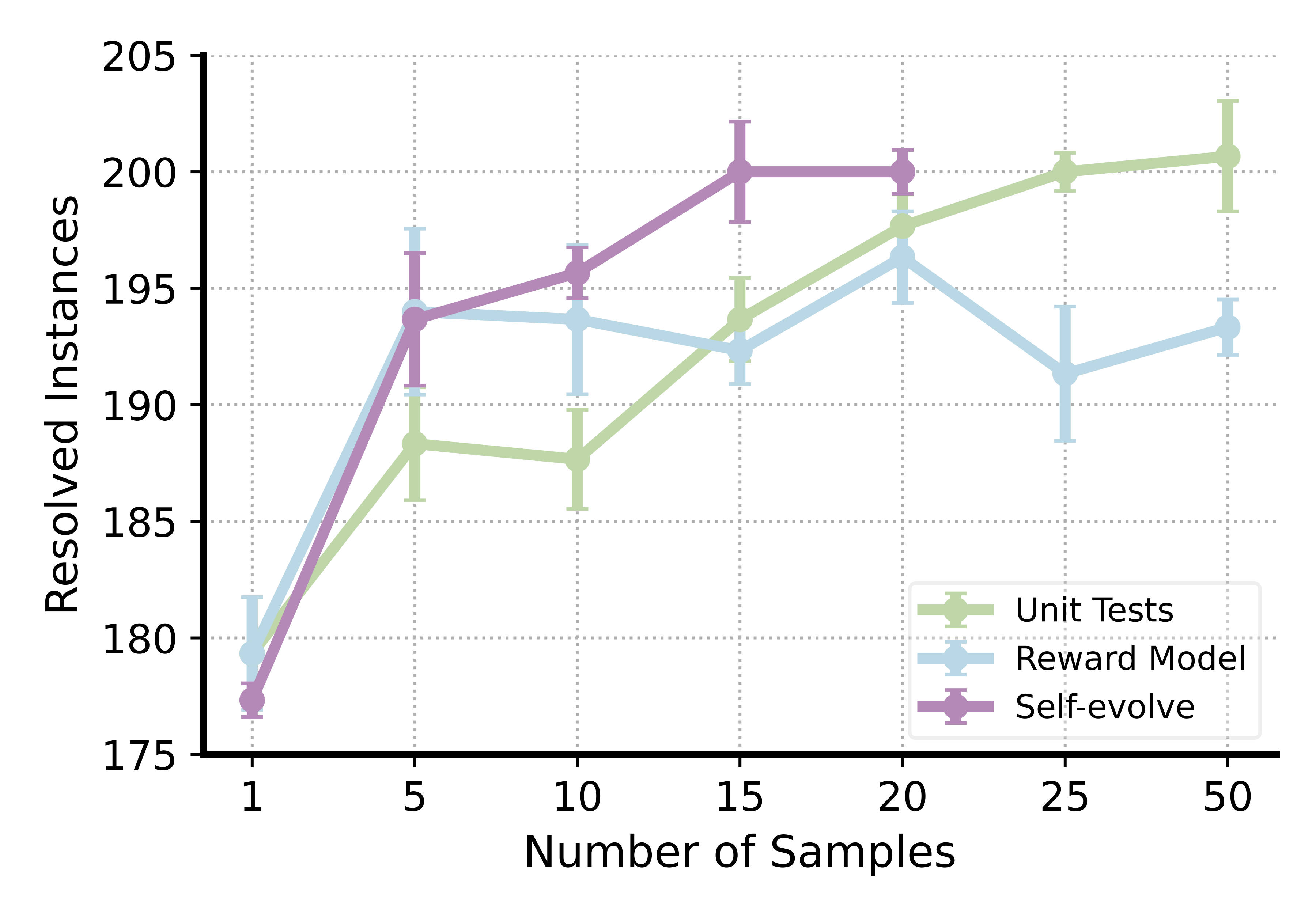 scaling_methods